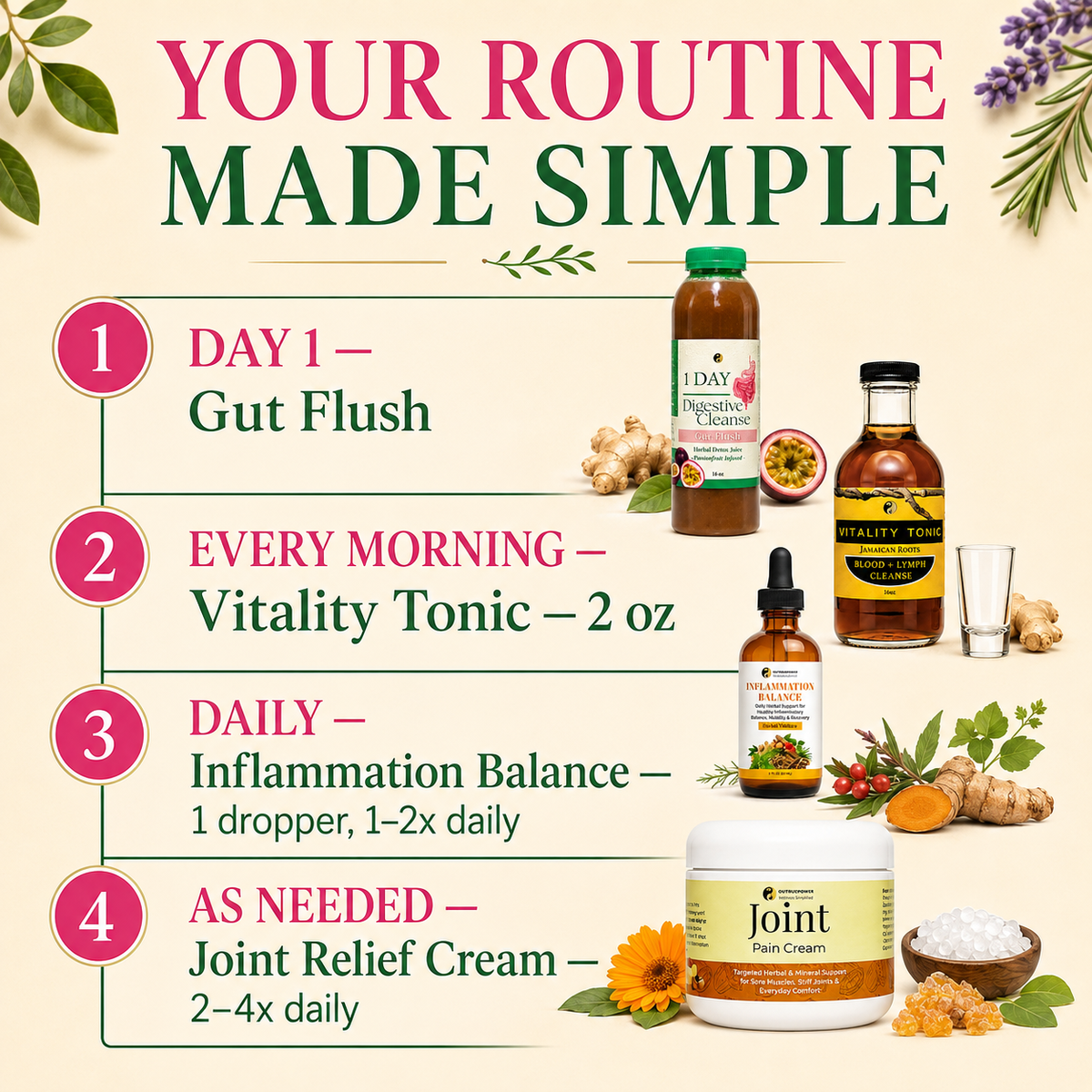 Joint Relief System