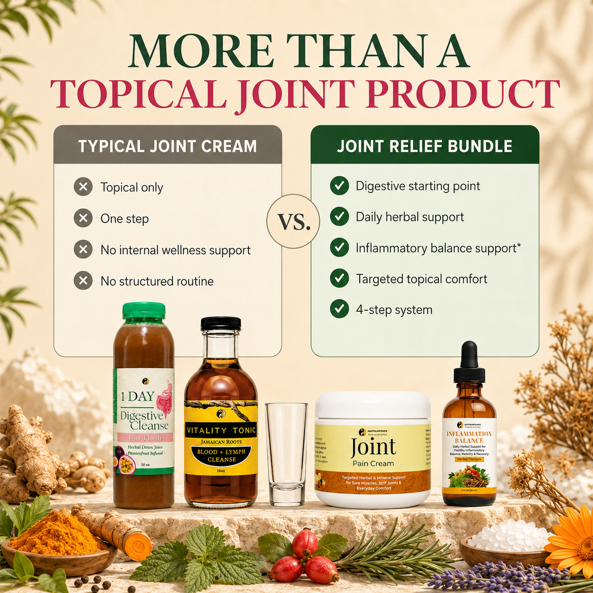 Joint Relief System