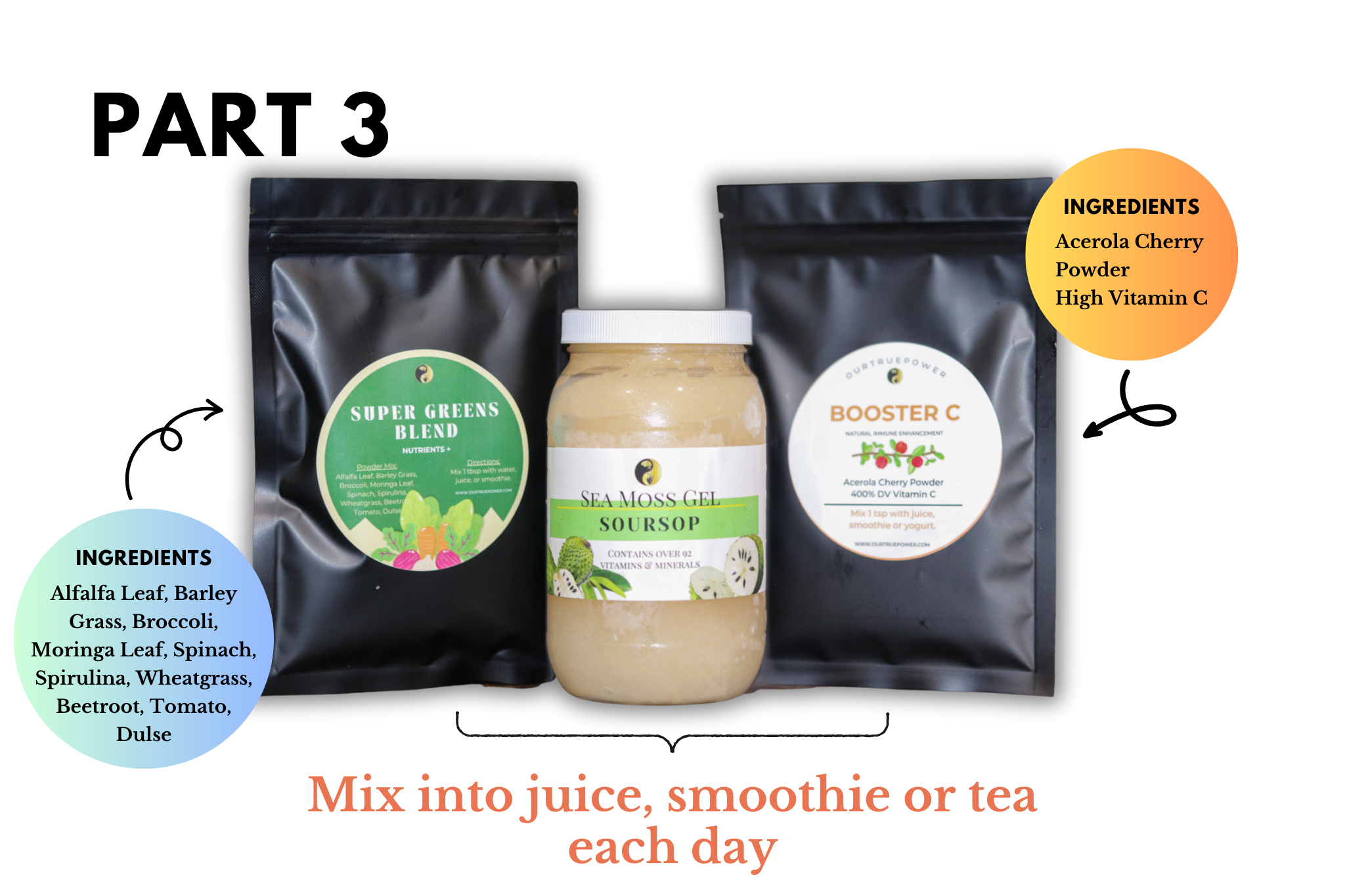 7 Day Total Body Reset: Gut, Blood & Lymph Cleanse