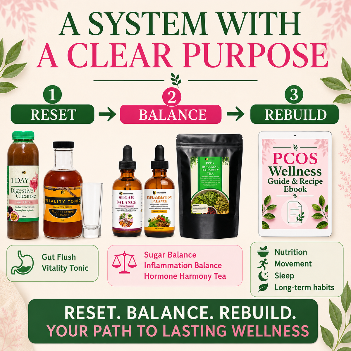 PCOS Hormone Reset Bundle