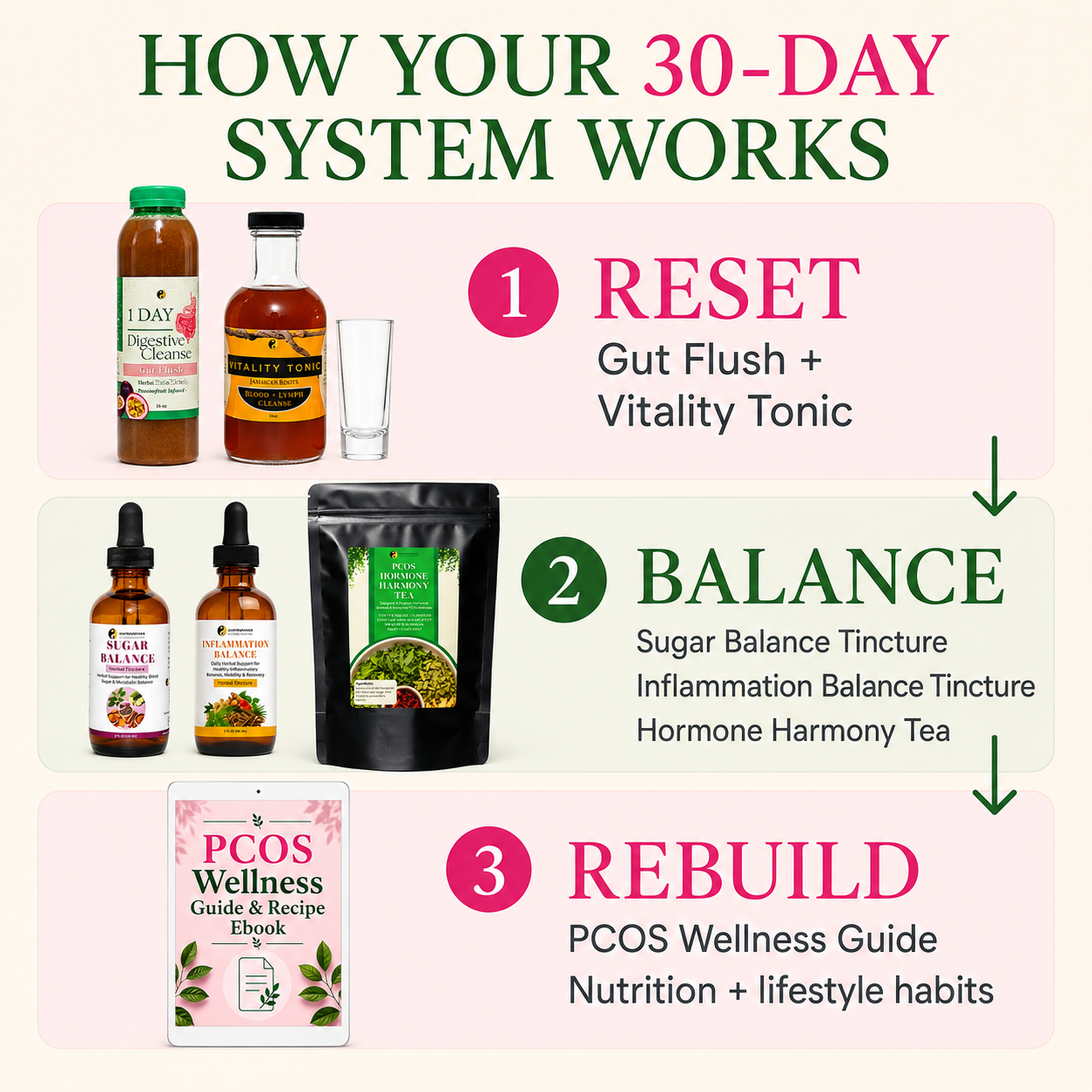 PCOS Hormone Reset Bundle