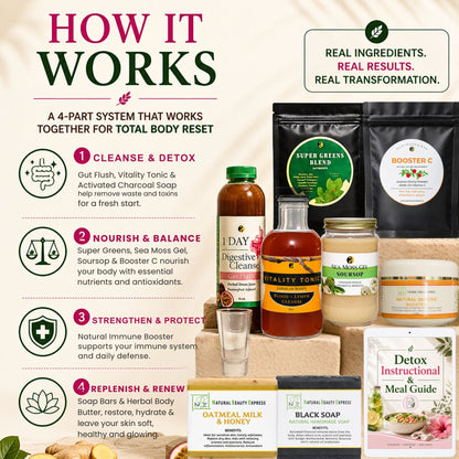 7 Day Total Body Reset: Gut, Blood & Lymph Cleanse