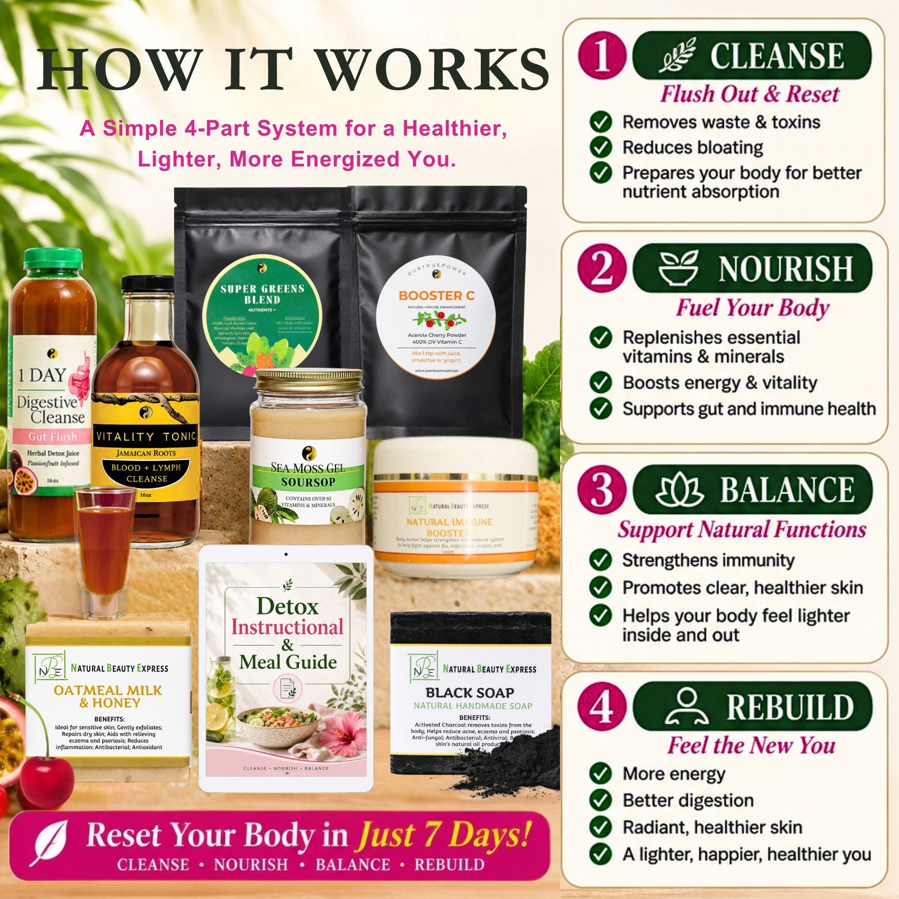 7 Day Total Body Reset: Gut, Blood & Lymph Cleanse