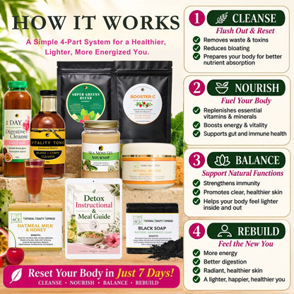 7 Day Total Body Reset: Gut, Blood & Lymph Cleanse