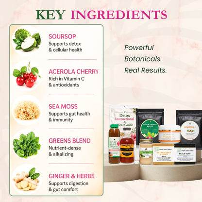 7 Day Total Body Reset: Gut, Blood & Lymph Cleanse