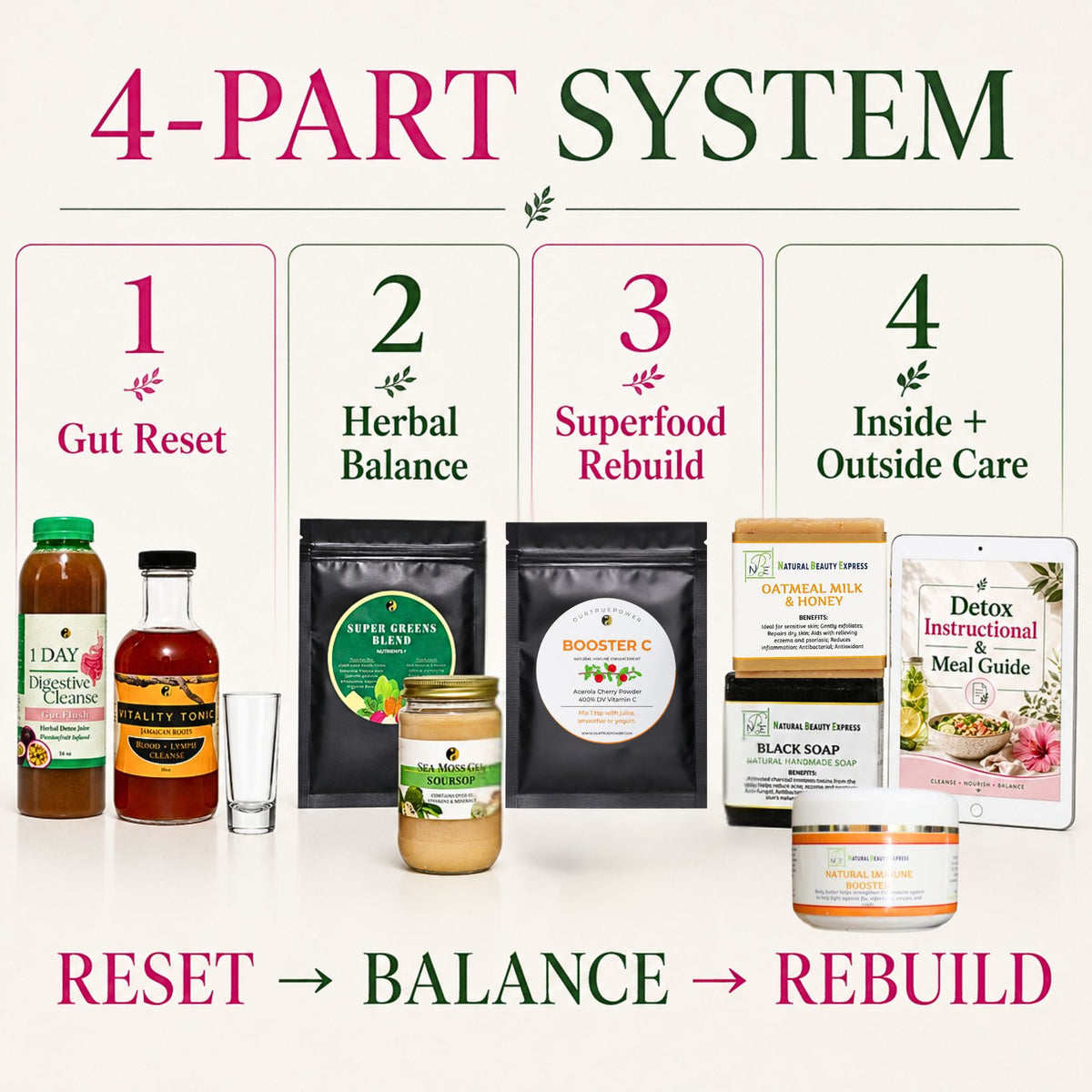 7 Day Total Body Reset: Gut, Blood & Lymph Cleanse