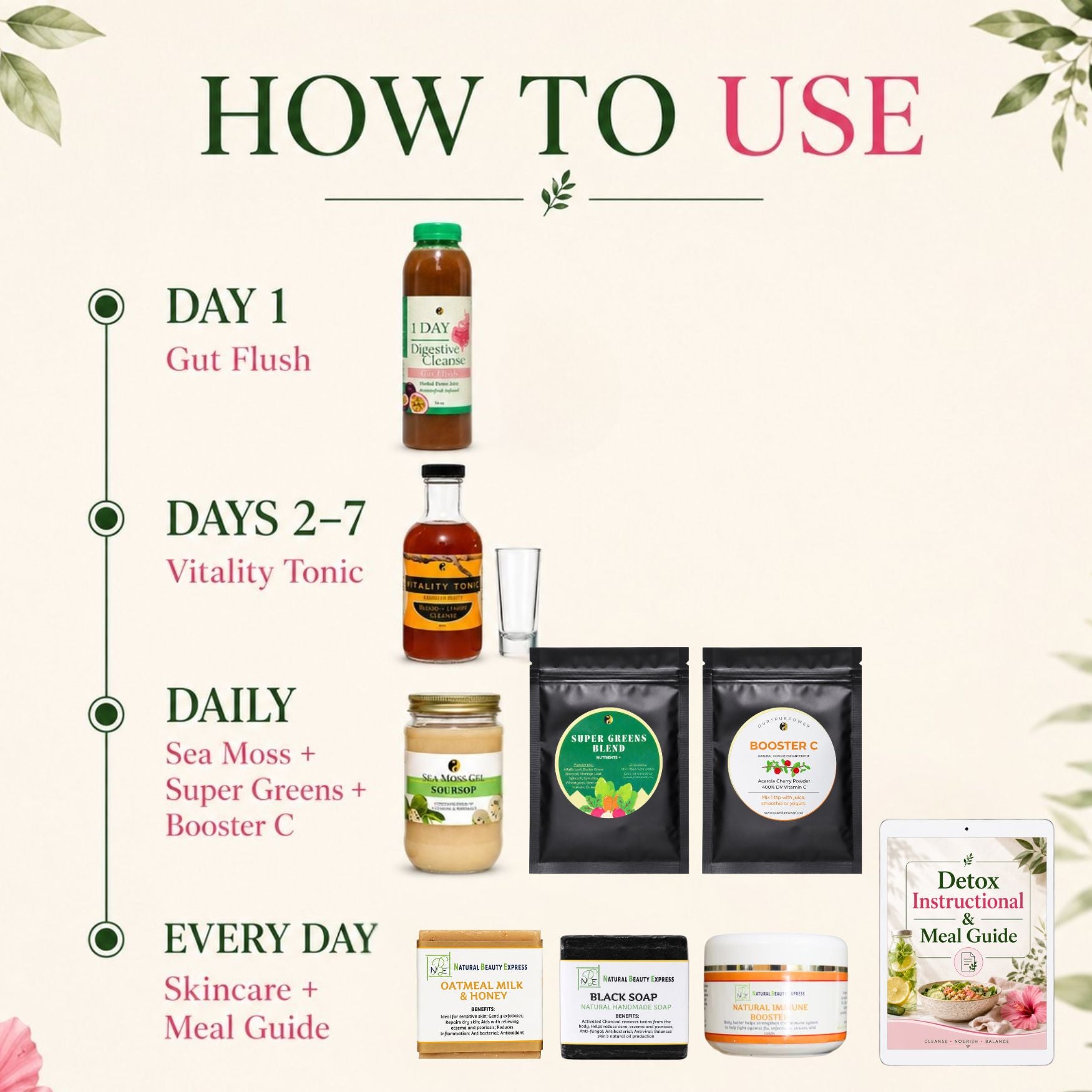 7 Day Total Body Reset: Gut, Blood & Lymph Cleanse