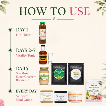 7 Day Total Body Reset: Gut, Blood & Lymph Cleanse