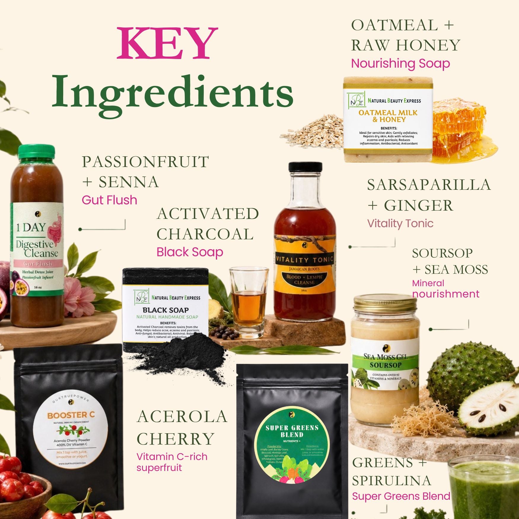 7 Day Total Body Reset: Gut, Blood & Lymph Cleanse