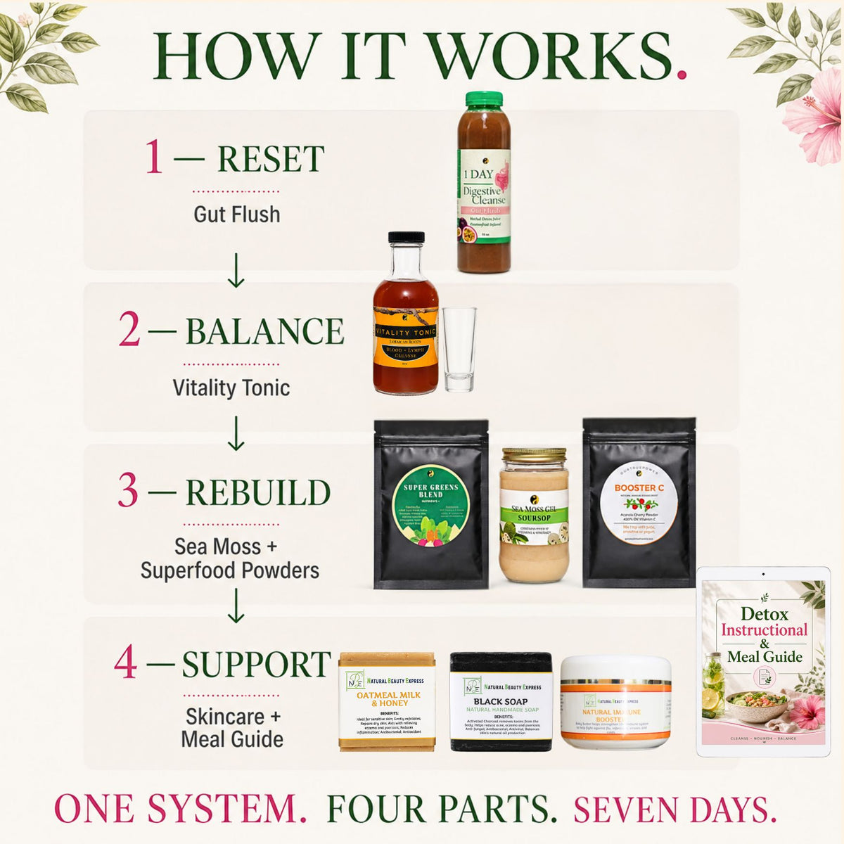 7 Day Total Body Reset: Gut, Blood & Lymph Cleanse