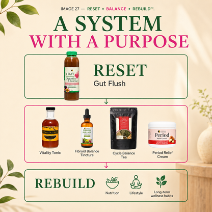Fibroids Balance System