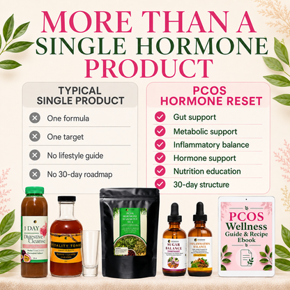 PCOS Hormone Reset Bundle