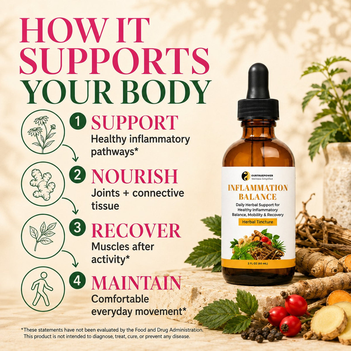 Inflammation Balance Tincture
