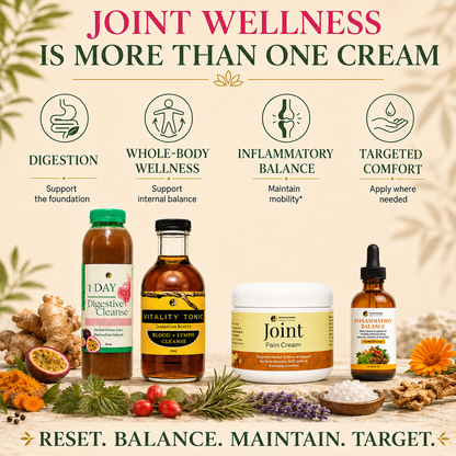 Joint Relief System