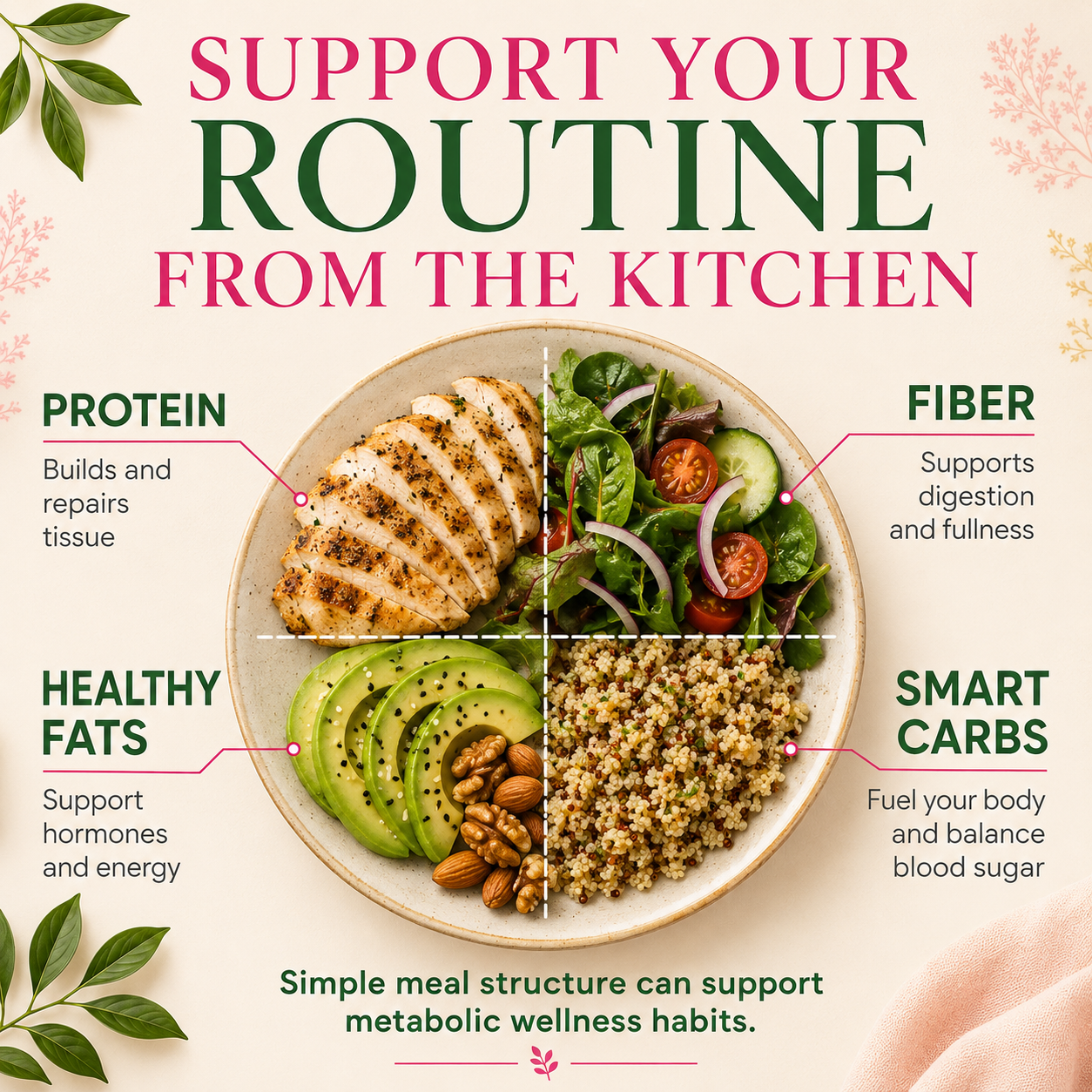 PCOS Hormone Reset Bundle