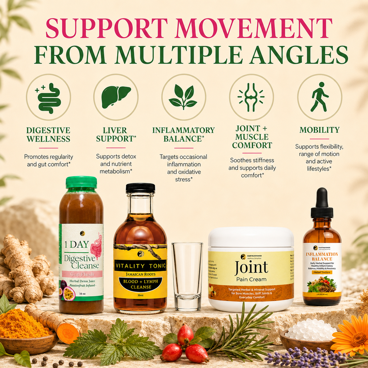 Joint Relief System