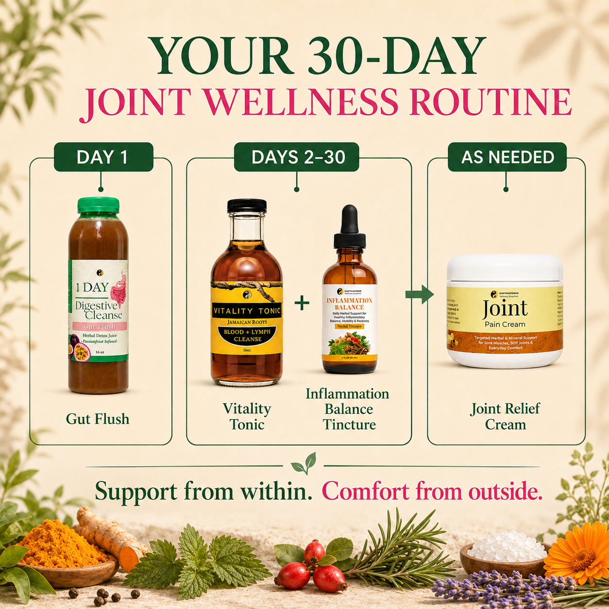 Joint Relief System