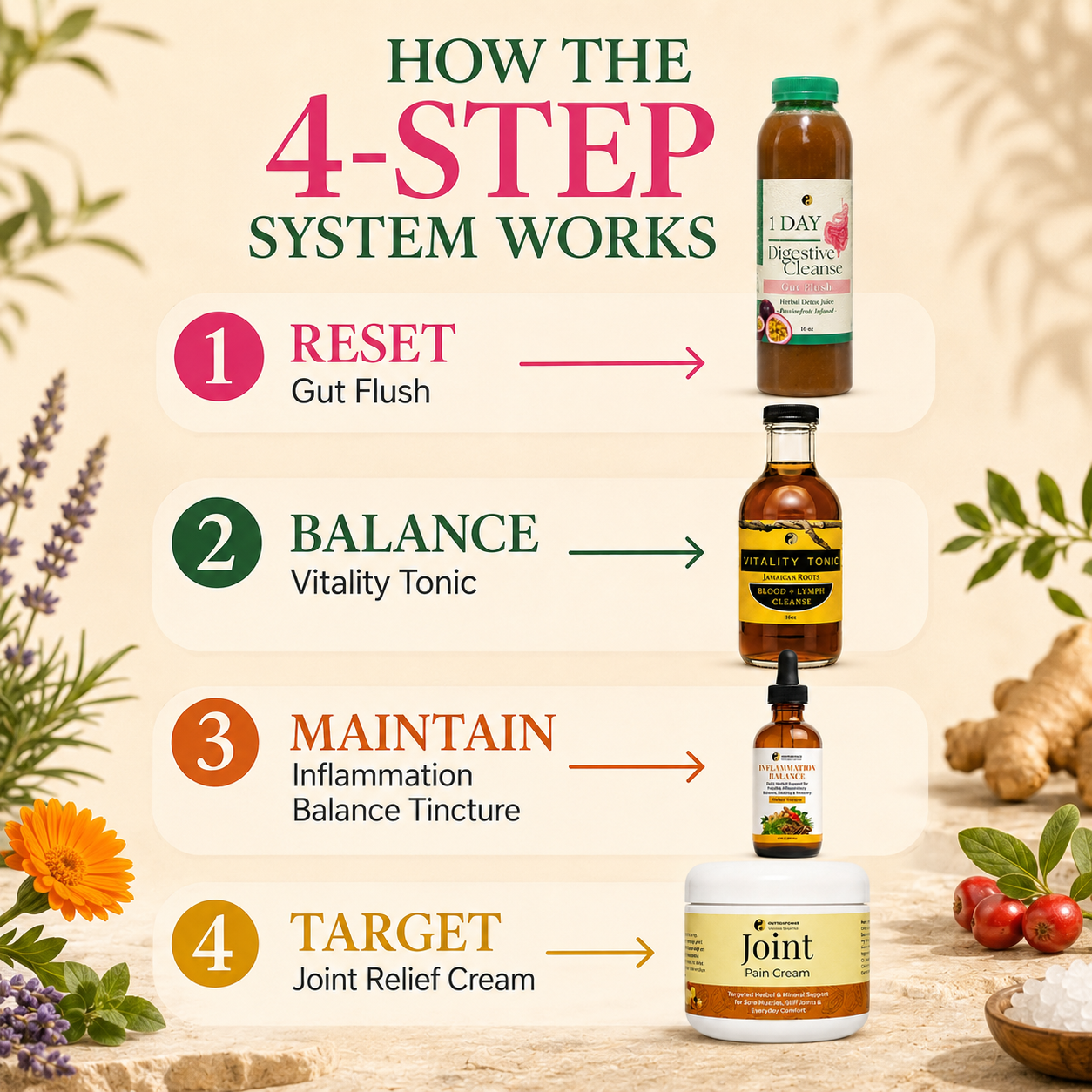 Joint Relief System