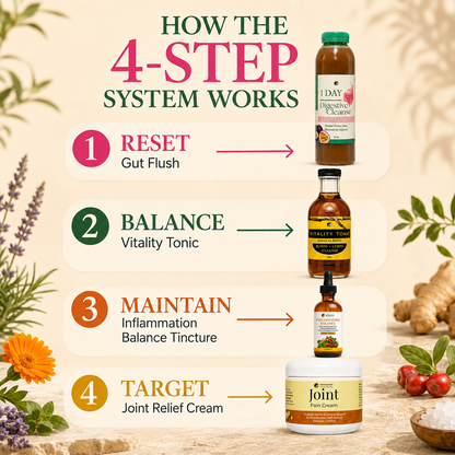 Joint Relief System