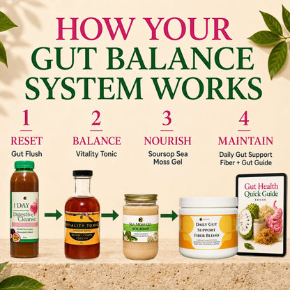 Gut Balance Bundle