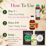 Parasite Detox Bundle: Part 1, 2, 3 (without skincare)
