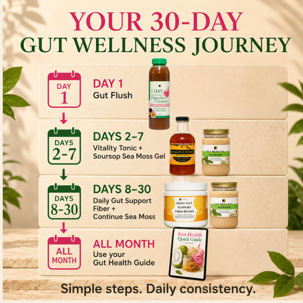 Gut Balance Bundle