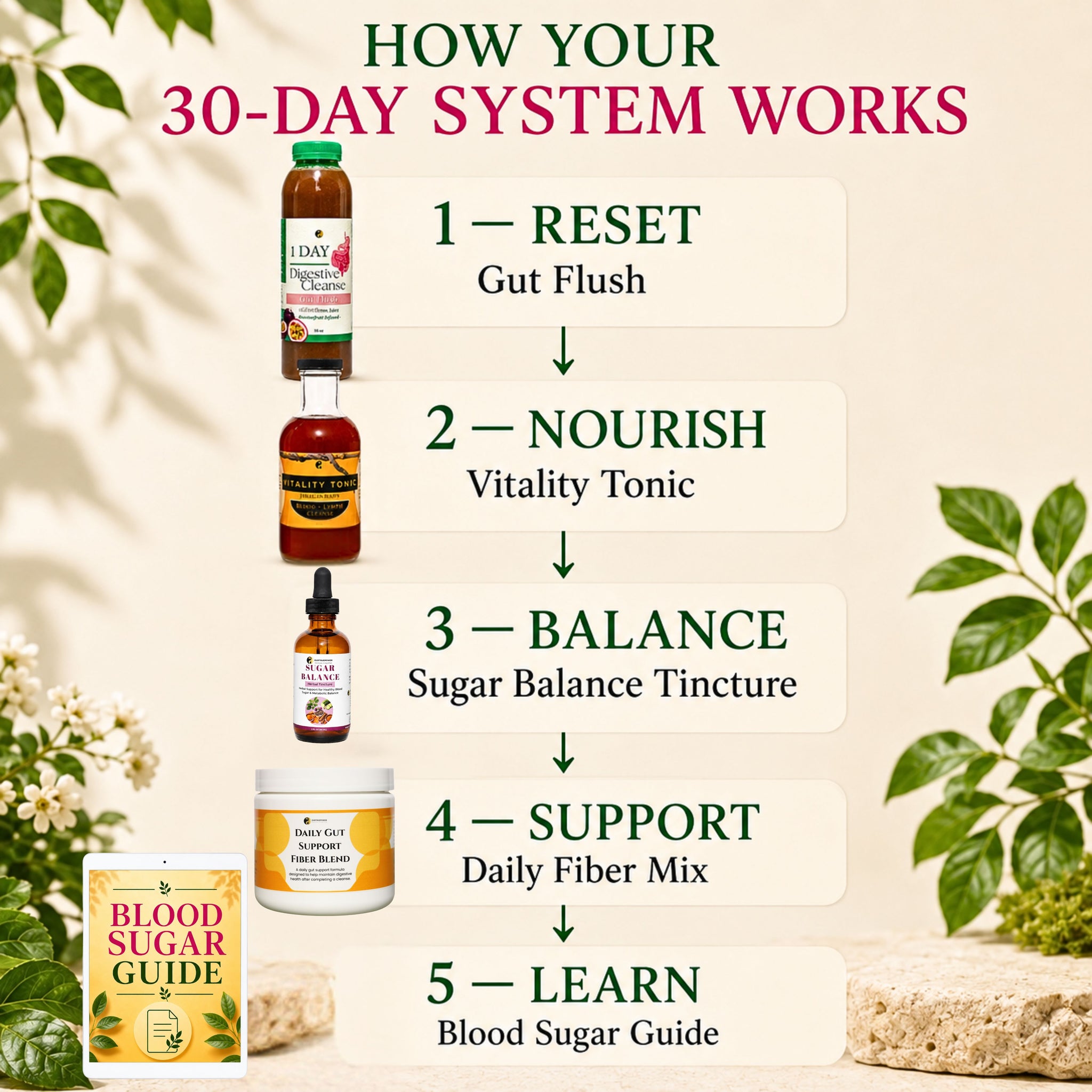Blood Sugar Balance Bundle