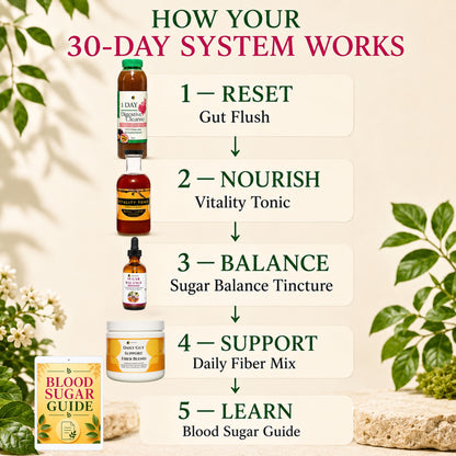 Blood Sugar Balance Bundle