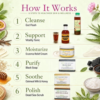 Eczema Relief & Skin Restore Bundle