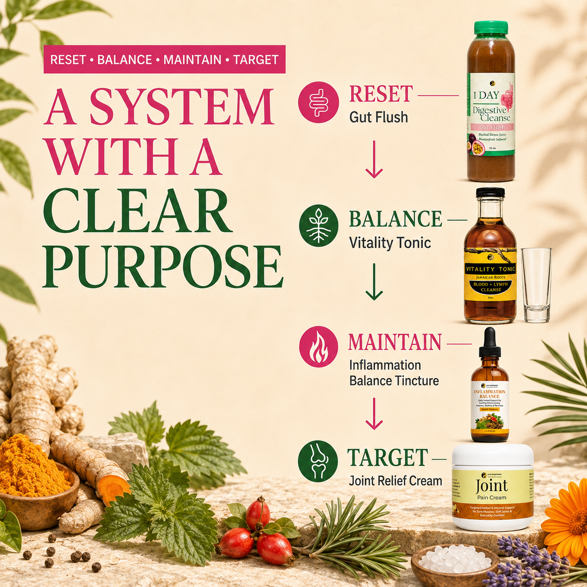 Joint Relief System