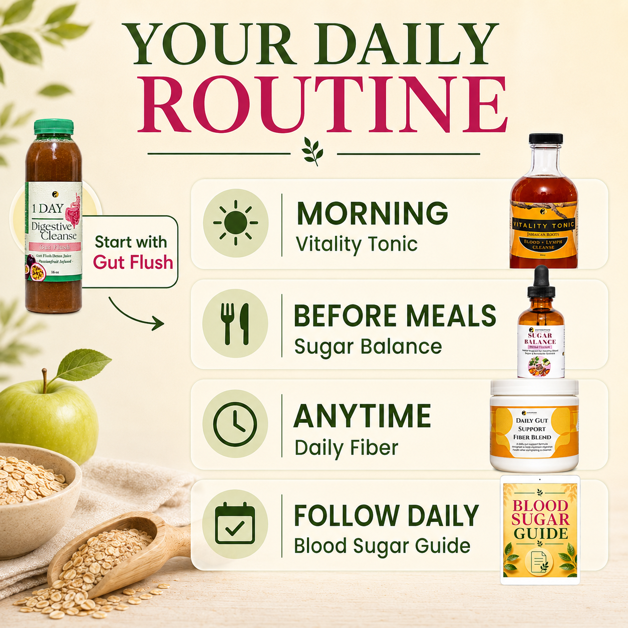 Blood Sugar Balance Bundle